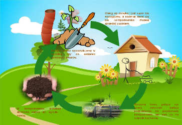 dom, kosiarka, skoszona trawa, kompostownik domowy, ziemia z kompostownika, doniczki, ro�liny, �opatka do ziemi, dom, trawa, kwiaty, p�ot, niebo, chmury