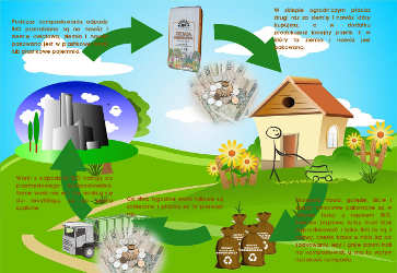 worki bio, br�zowe worki na bio odpady, banknoty, bilon, �mieciarka, przemys�owa kompostownia, ziemia ogrodowa, skoszona trawa, kosiarka
